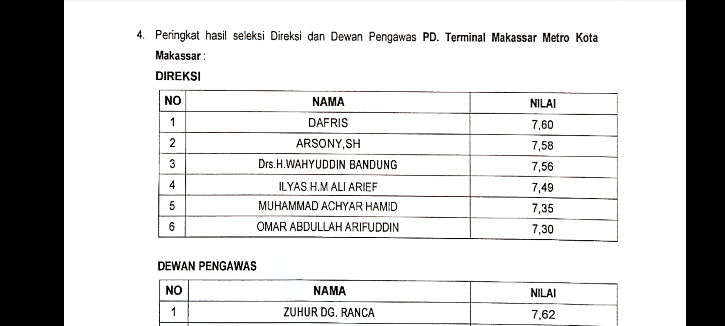 Berikut Hasil Seleksi Direksi Dan Dewas Bumd Kota Makassar