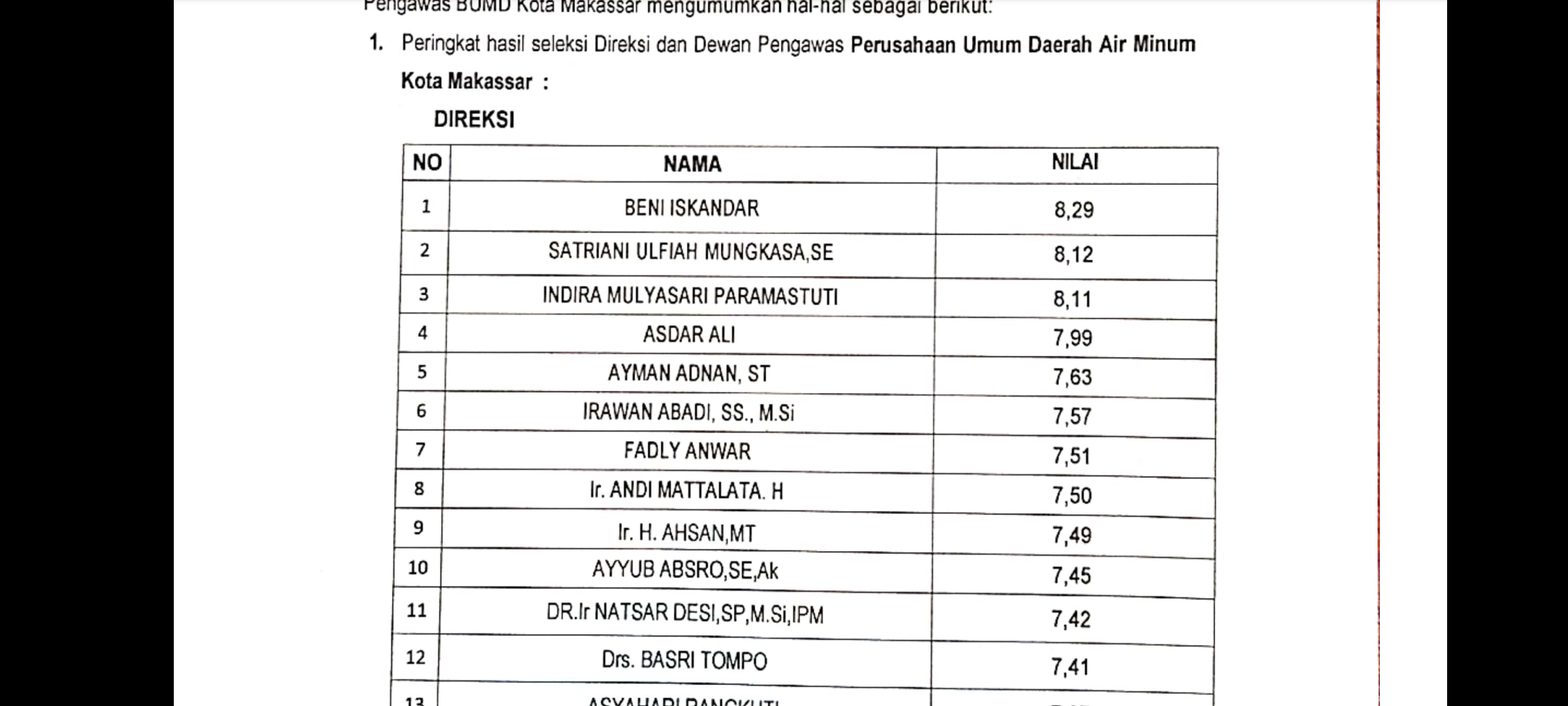 Berikut Hasil Seleksi Direksi Dan Dewas BUMD Kota Makassar